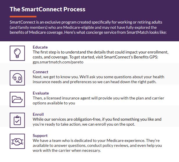 SC Process